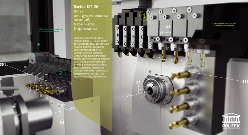 Автомат продольного точения швейцарского типа TORNOS SWISS DT 26 - Фото 9